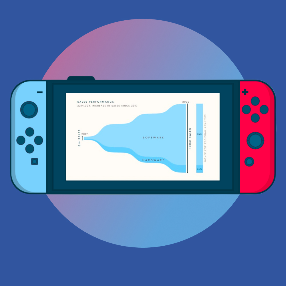 Nintendo switch viz